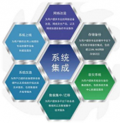 系统集成,CMMI,含义,CMMI,含义,是指,实施,的,